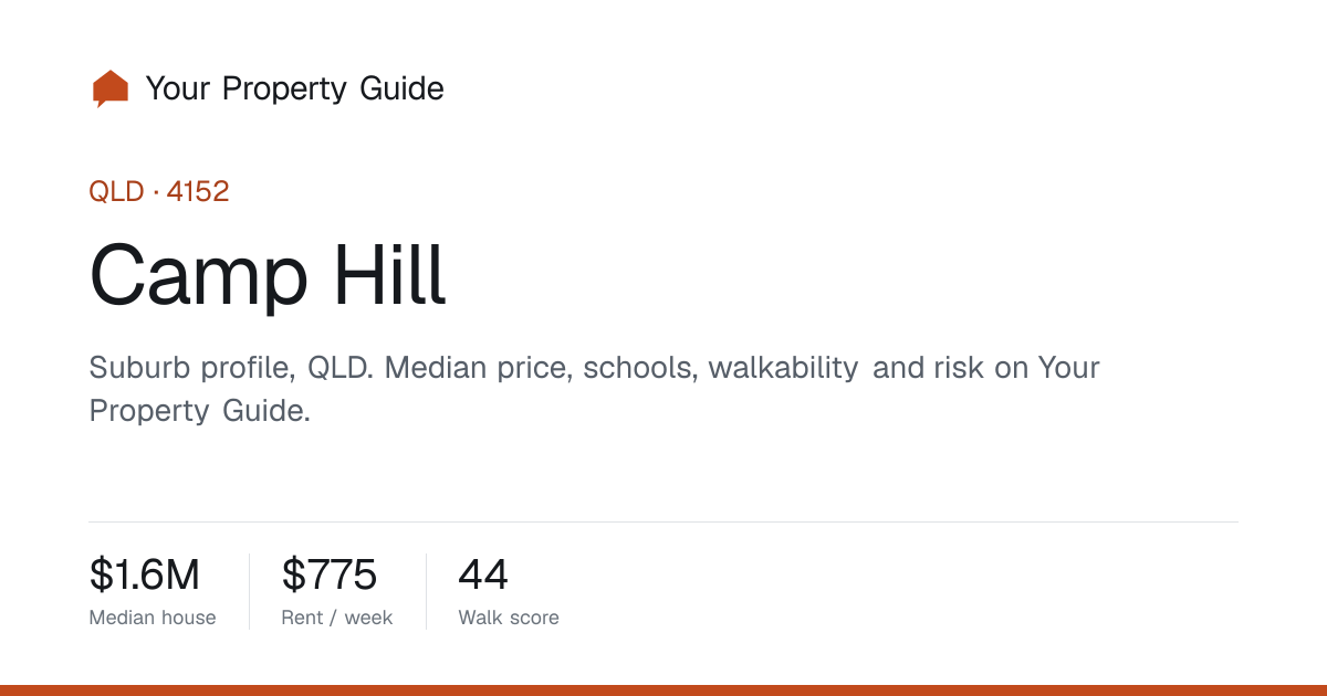 Camp Hill Postcode 4152 (QLD) — Suburb Profile & Median Price | Your ...