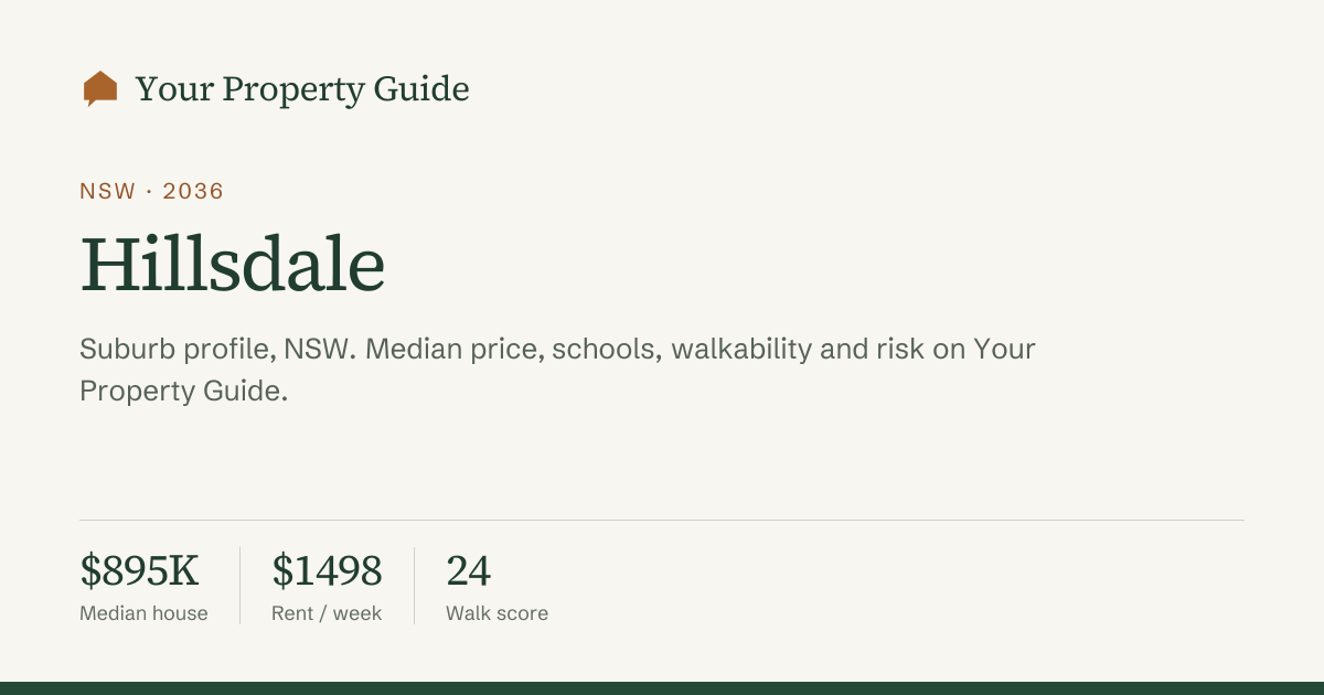 Hillsdale Postcode 2036 (NSW) — Suburb Profile & Median Price | Your ...