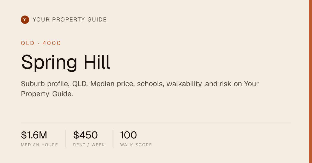 Spring Hill Postcode 4000 (QLD) — Suburb Profile & Median Price | Your ...