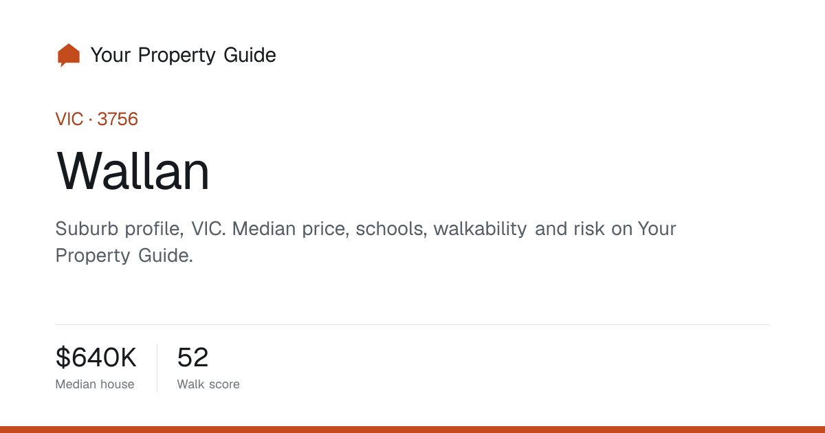 Wallan Postcode 3756 (VIC) — Suburb Profile & Median Price | Your ...
